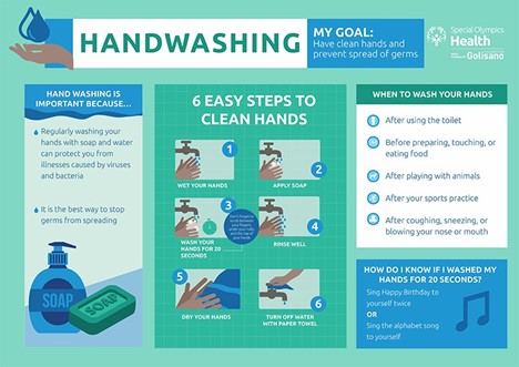 Handwashing 101 infographic
